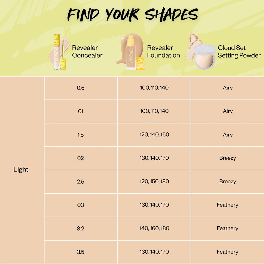 Revealer Skin-Improving Foundation SPF 25